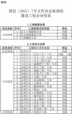 申報電力承裝承試資質(zhì)五級需要哪些設(shè)備，多少錢